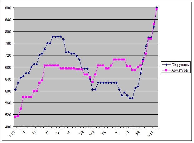 Все выше, и выше, и выше…. 