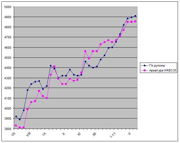 После праздника. 