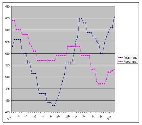 Американское лидерство. 