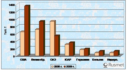 Импорт стального лома в Индию растет. 