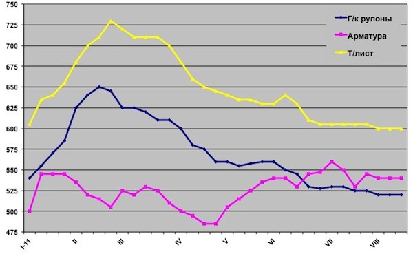 Мертвая тишина. 