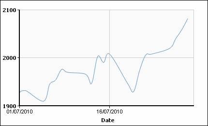 Цветмет в июле: медный импульс. 
