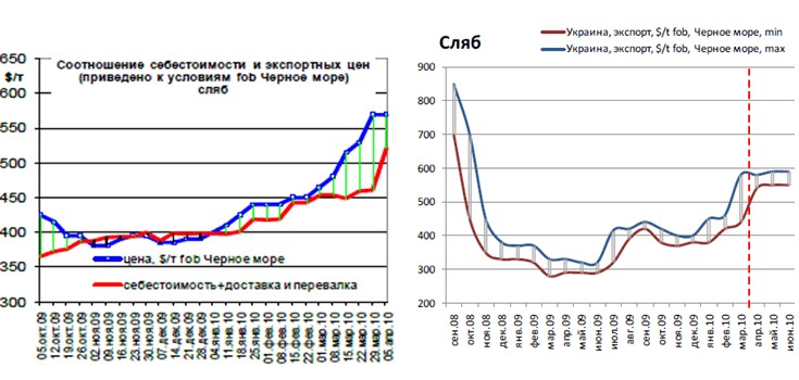 Обзор рынка металлопроката от металлоторговой компании 