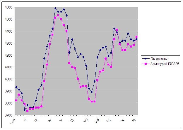 Китайское равновесие. 