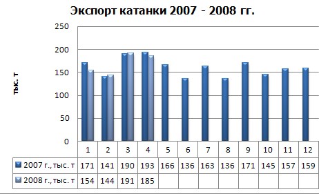 Торговля металлопродукцией: металлурги воспользовались ситуацией. 