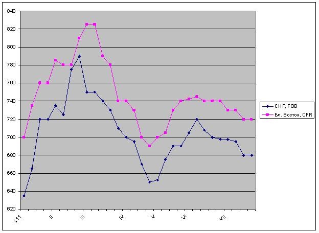 Слабое звено. 