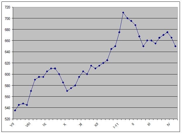 Перед поворотом. 