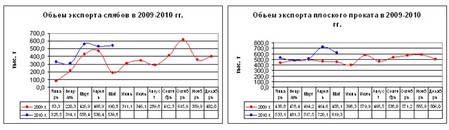 Стальной экспорт: тише едешь – дальше будешь. 