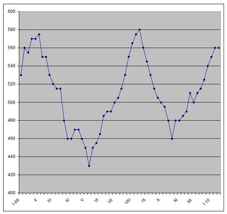 Новогодние расклады в Восточной Азии. 
