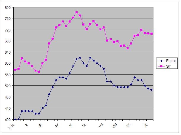 Жертвы валютной войны.