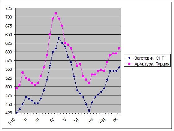 Прочная арматура. 