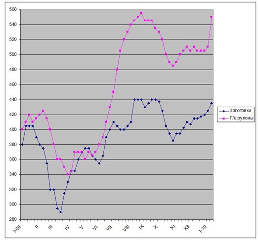 С возвращением! 