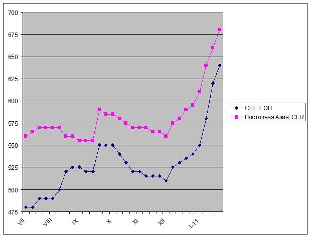 Пришел и на нашу улицу праздник. 
