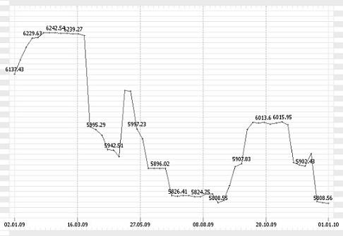 Сортовой прокат-2009: дефицит на фоне спада. 