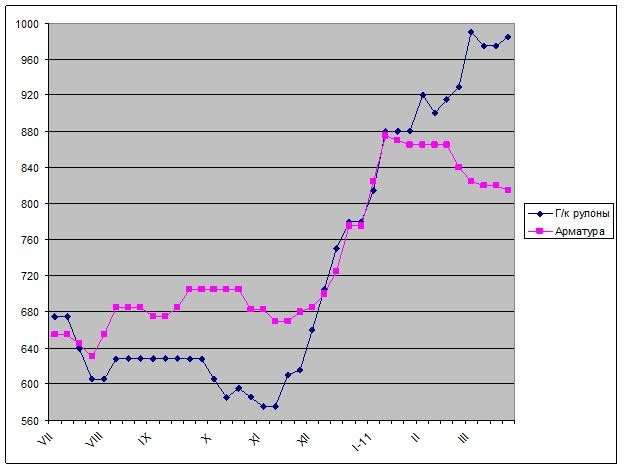 Американский оптимизм. 