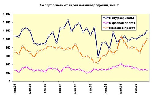 Плюсы и минусы прошедшего года. 