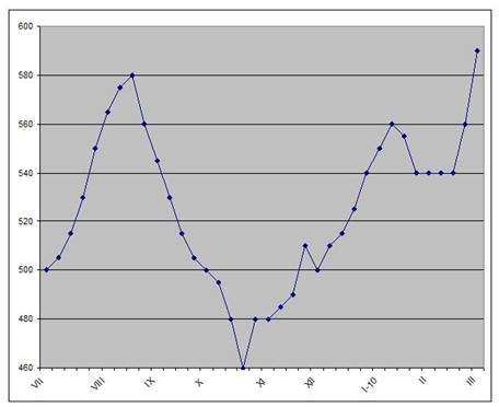 Восточный базар. 